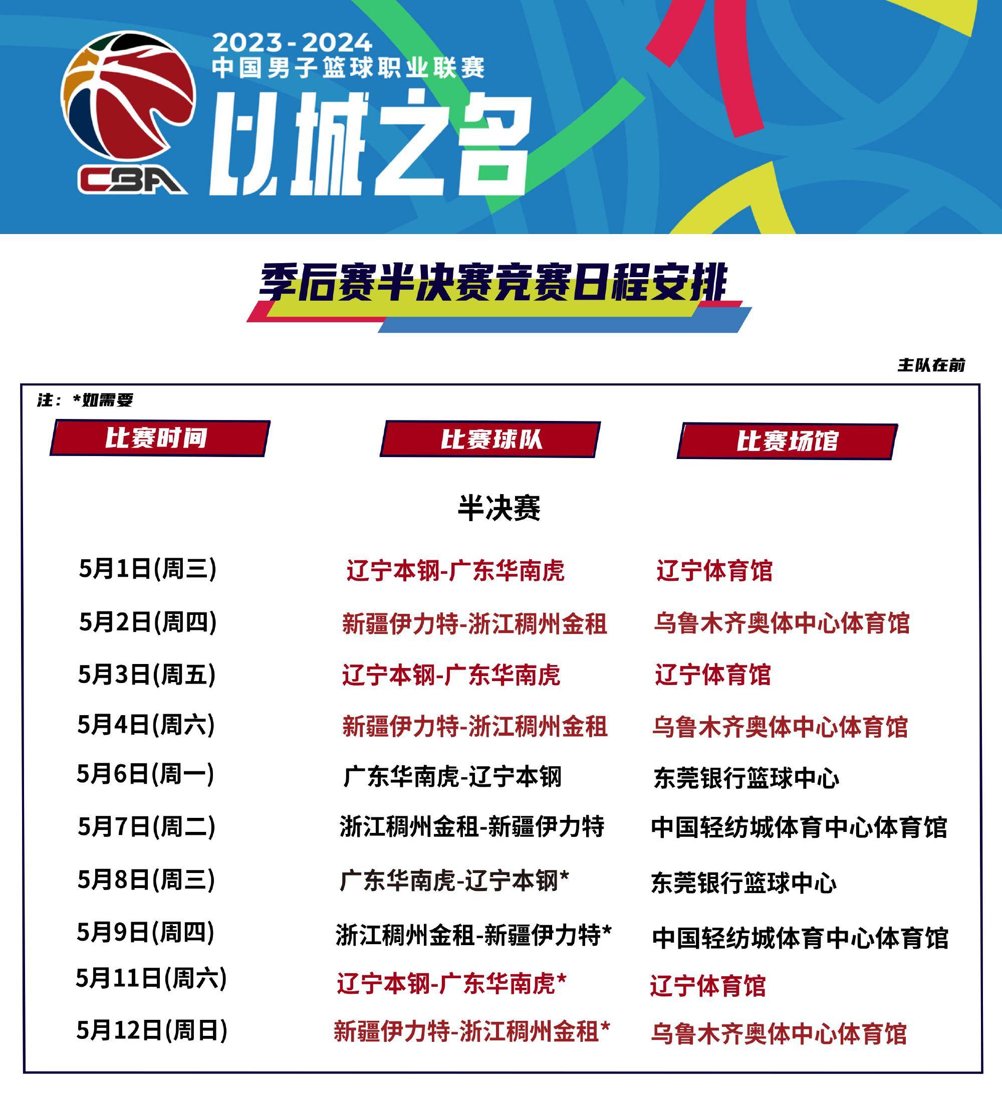关于"CBA球队的建设：从零到一的发展历程"的信息
