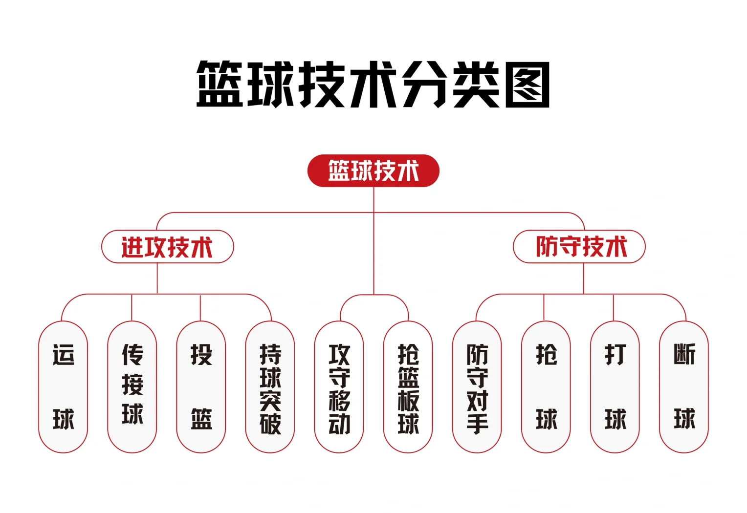 包含