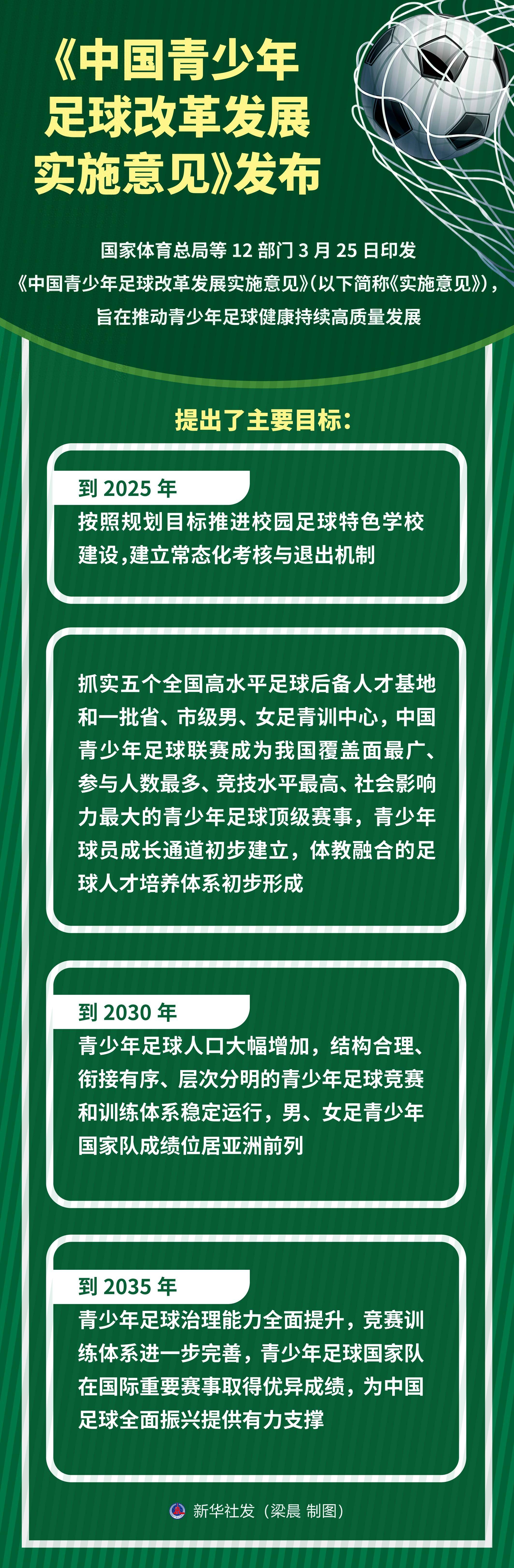 "如何提高青少年参加足球的积极性"的简单介绍