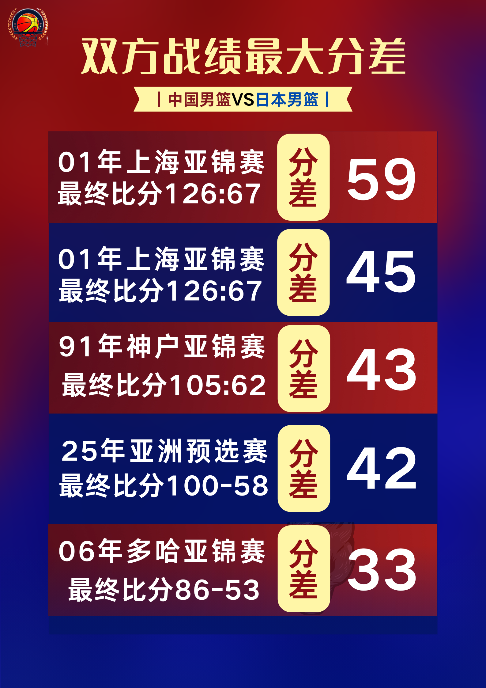 "分析国篮在国际赛场的表现：优劣势"的简单介绍