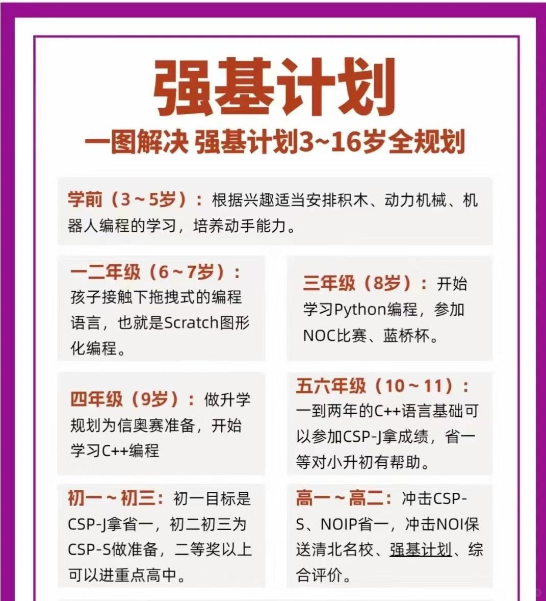 包含