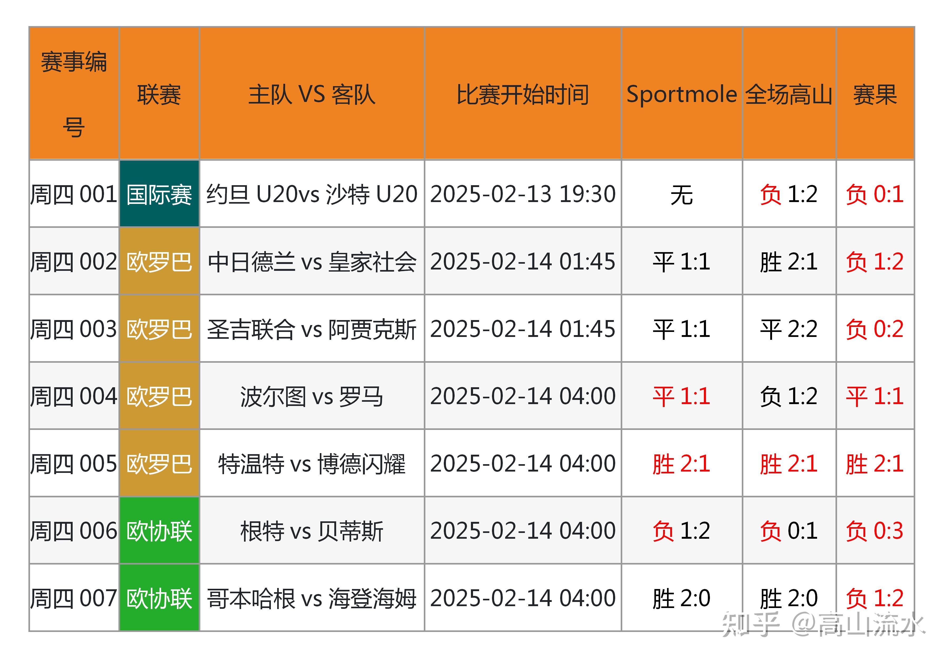 "探讨足球与科技的结合：数据如何改变比赛"的简单介绍