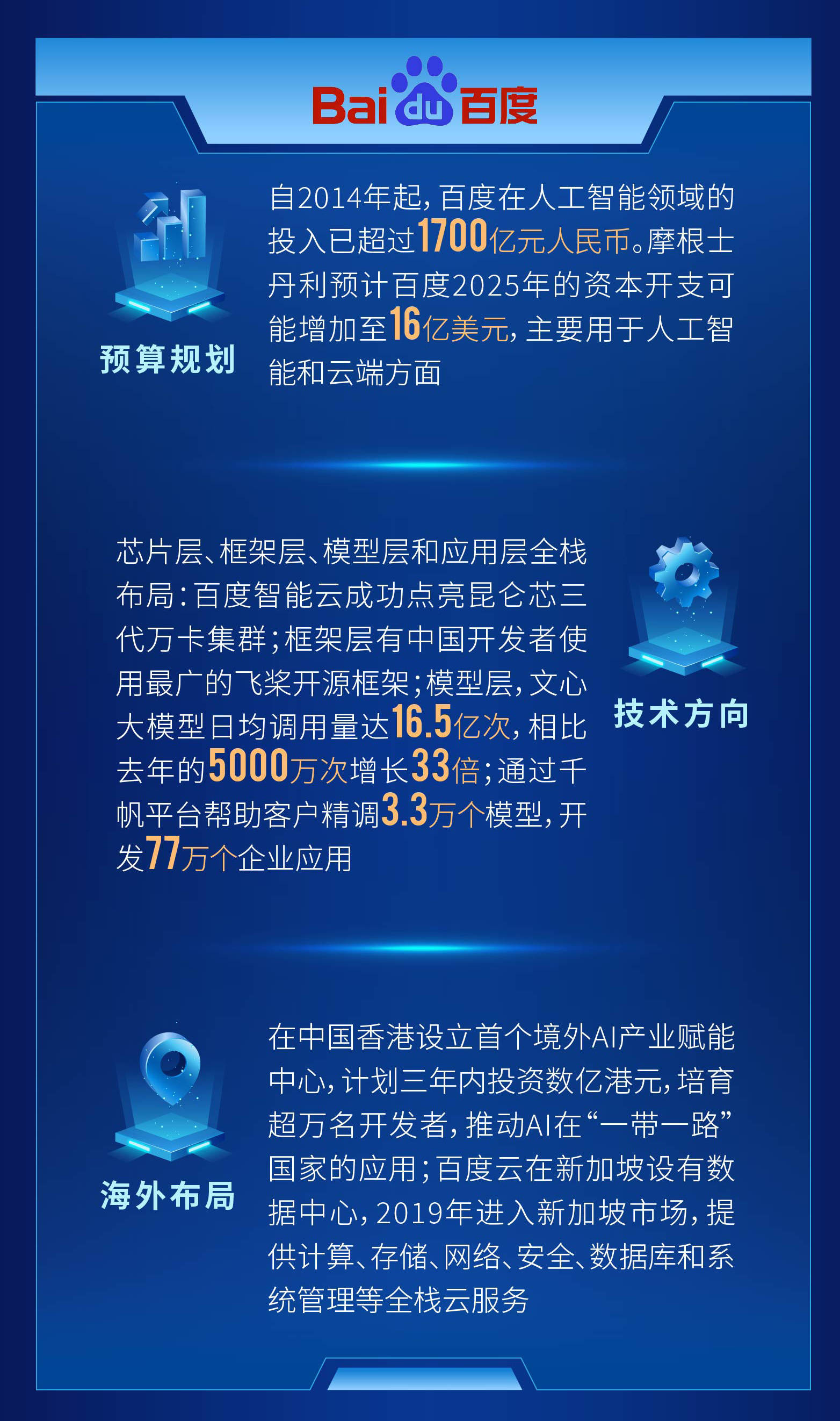 包含
