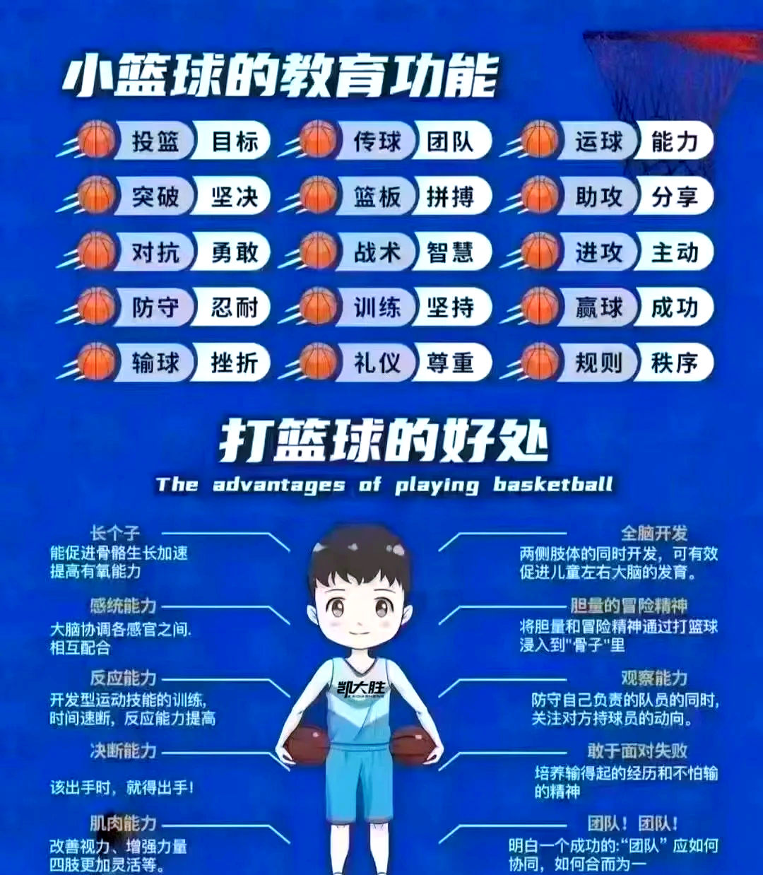 关于